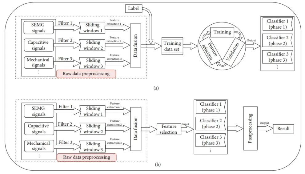 api.handleintent是什么,如何实现意图识别处理? 第1张 api.handleintent是什么,如何实现意图识别处理? 第1张