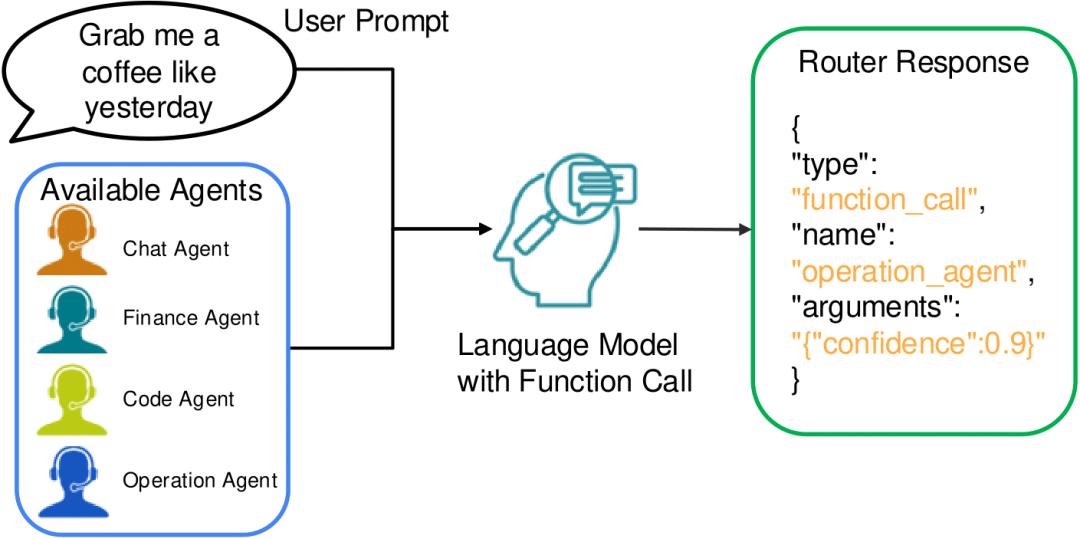 api.handleintent是什么,如何实现意图识别处理? 第2张 api.handleintent是什么,如何实现意图识别处理? 第2张