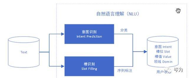 api.handleintent是什么,如何实现意图识别处理? 第3张 api.handleintent是什么,如何实现意图识别处理? 第3张