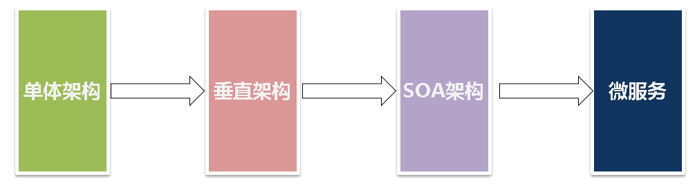 如何打造高效商城网站开发解决方案?揭秘行业最佳实践与策略! 第2张 如何打造高效商城网站开发解决方案?揭秘行业最佳实践与策略! 第2张