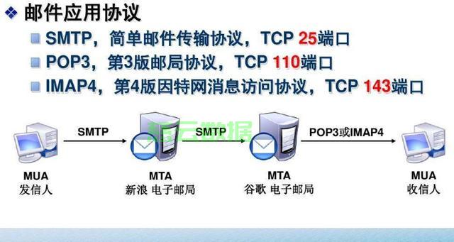imap服务器关闭连接后,如何恢复正常使用及排查原因? 第1张 imap服务器关闭连接后,如何恢复正常使用及排查原因? 第1张