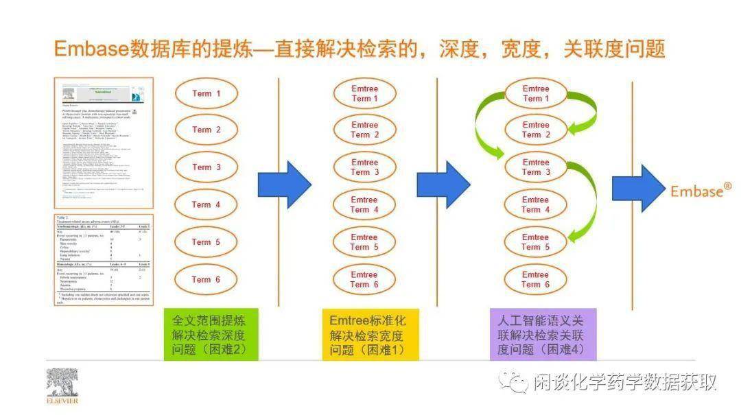 pem数据库是什么?如何使用pem数据库查询分子信息? 第1张 pem数据库是什么?如何使用pem数据库查询分子信息? 第1张