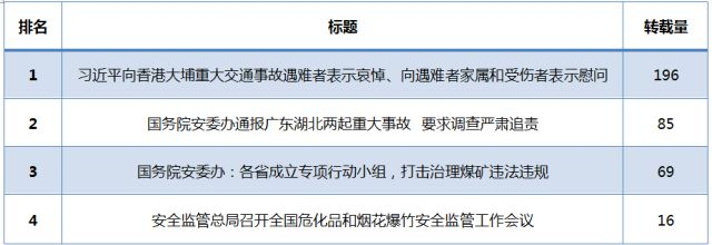 安全生产领域舆情监测服务具体包含哪些内容? 第1张 安全生产领域舆情监测服务具体包含哪些内容? 第1张