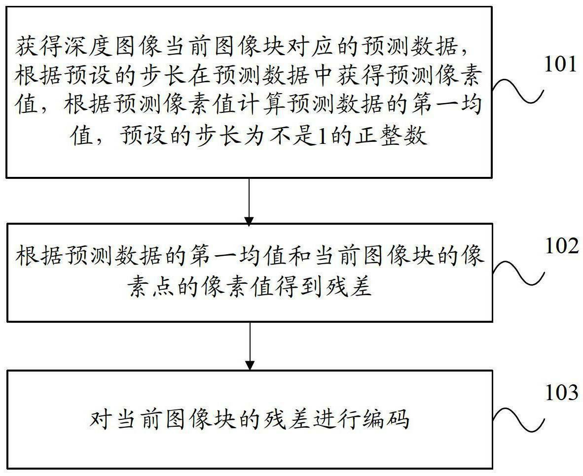 根据图像识别数据