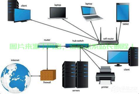 如何把电脑做成服务器 第1张 如何把电脑做成服务器 第1张