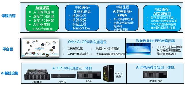 GPU服务器在哪些领域和具体应用场景中发挥着关键作用? 第2张 GPU服务器在哪些领域和具体应用场景中发挥着关键作用? 第2张