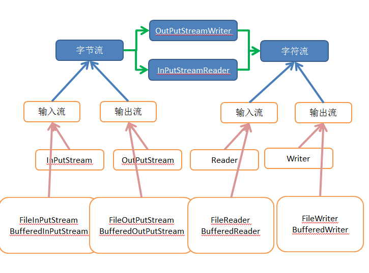 Java中关闭输入流的方法有哪些?不同场景下的最佳实践是? 第1张 Java中关闭输入流的方法有哪些?不同场景下的最佳实践是? 第1张