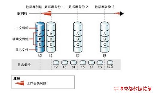 服务器数据库怎么备份 第3张 服务器数据库怎么备份 第3张