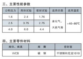 止回阀H42H一16cdn350价格为何波动较大?揭秘市场定价之谜! 第1张 止回阀H42H一16cdn350价格为何波动较大?揭秘市场定价之谜! 第1张