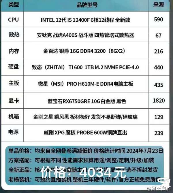 家庭电脑配置怎么选,家庭电脑配置推荐 第2张 家庭电脑配置怎么选,家庭电脑配置推荐 第2张