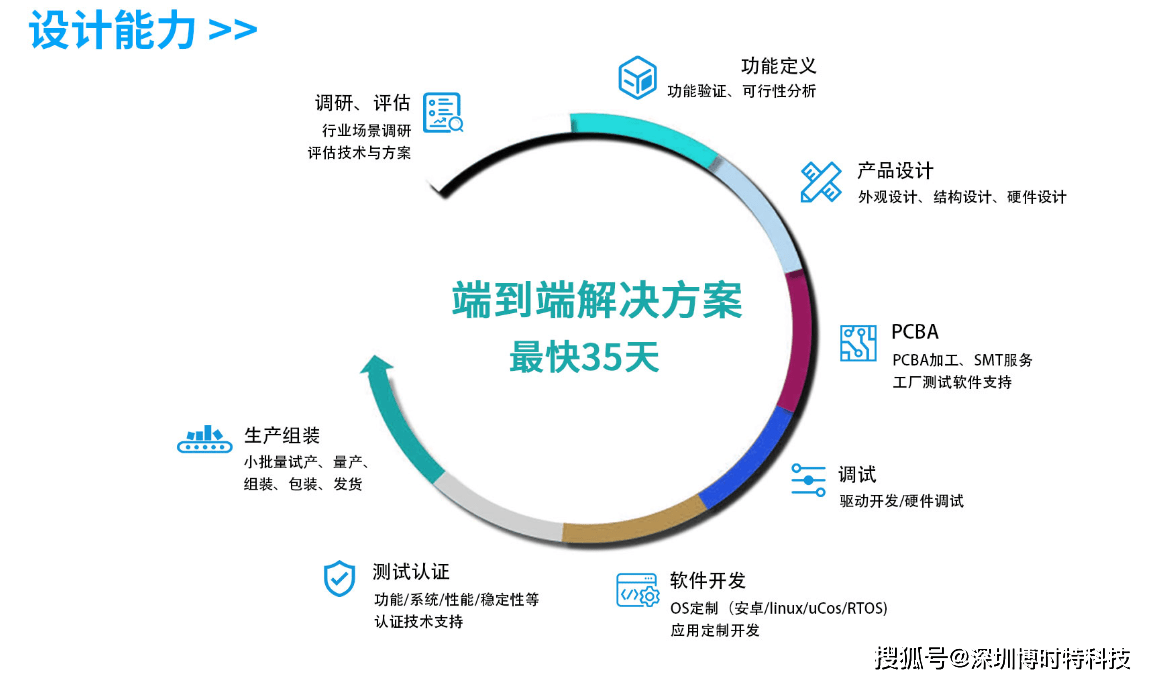 如何针对不同行业高效开发定制化解决方案?揭秘行业解决方案开发全攻略! 第1张 如何针对不同行业高效开发定制化解决方案?揭秘行业解决方案开发全攻略! 第1张