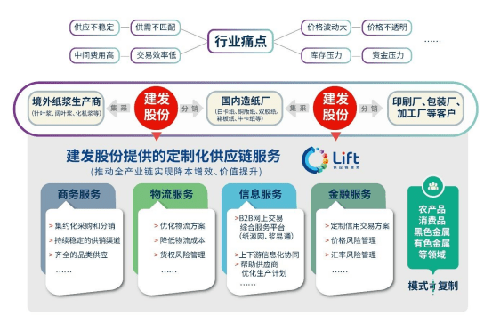 如何针对不同行业高效开发定制化解决方案?揭秘行业解决方案开发全攻略! 第3张 如何针对不同行业高效开发定制化解决方案?揭秘行业解决方案开发全攻略! 第3张