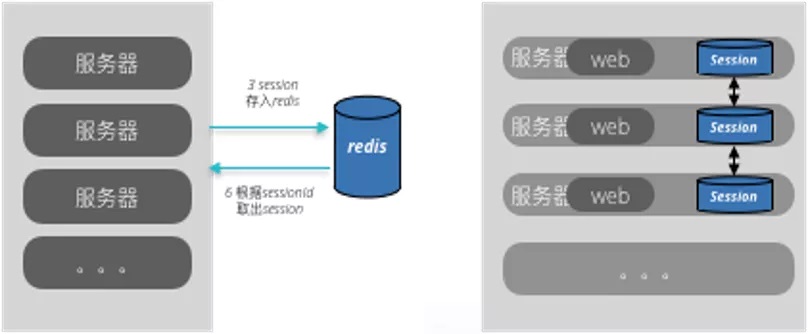 不同域名共享session,不同域名如何共享session 第1张 不同域名共享session,不同域名如何共享session 第1张