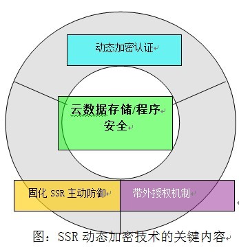 浪潮 ssr 服务器安全加固系统 第1张 浪潮 ssr 服务器安全加固系统 第1张