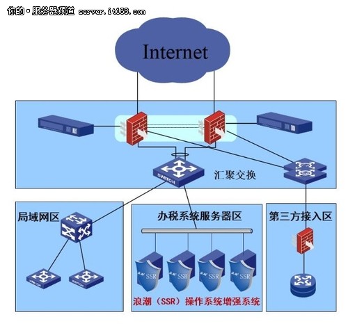 浪潮 ssr 服务器安全加固系统 第3张 浪潮 ssr 服务器安全加固系统 第3张