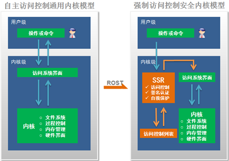 浪潮 ssr 服务器安全加固系统 第2张 浪潮 ssr 服务器安全加固系统 第2张