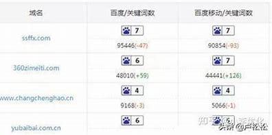 2026年哪个网站域名主机性价比之王?价格亲民的推荐大盘点 第1张 2026年哪个网站域名主机性价比之王?价格亲民的推荐大盘点 第1张