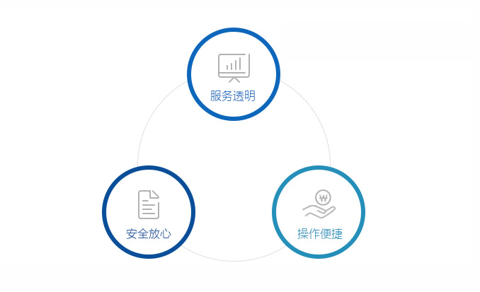 武汉网站定制开发,专业团队如何确保服务品质与效果? 第3张 武汉网站定制开发,专业团队如何确保服务品质与效果? 第3张