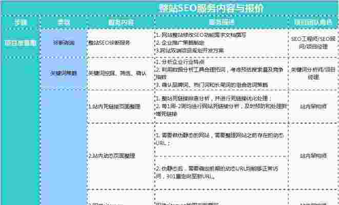 如何辨别和选择,最优质的域名评估标准是什么? 第1张 如何辨别和选择,最优质的域名评估标准是什么? 第1张