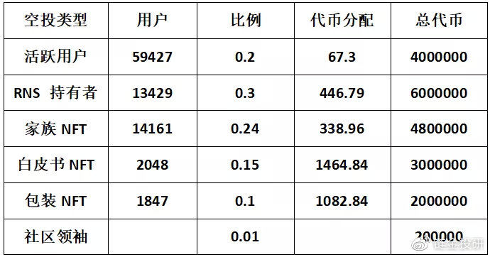 服务器配置的token是什么,服务器token怎么配置? 第2张 服务器配置的token是什么,服务器token怎么配置? 第2张