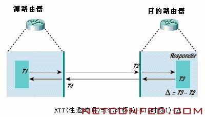 ip sla配置教程,ip sla配置详细步骤 第3张 ip sla配置教程,ip sla配置详细步骤 第3张