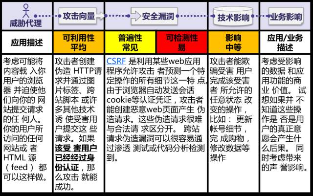 Gson安全漏洞究竟如何影响应用安全?30字以内疑问标题,Gson安全漏洞,应用安全面临何种威胁? 第1张 Gson安全漏洞究竟如何影响应用安全?30字以内疑问标题,Gson安全漏洞,应用安全面临何种威胁? 第1张