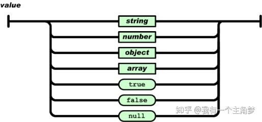 如何使用JavaScript高效创建并管理JSON格式的数据库? 第2张 如何使用JavaScript高效创建并管理JSON格式的数据库? 第2张
