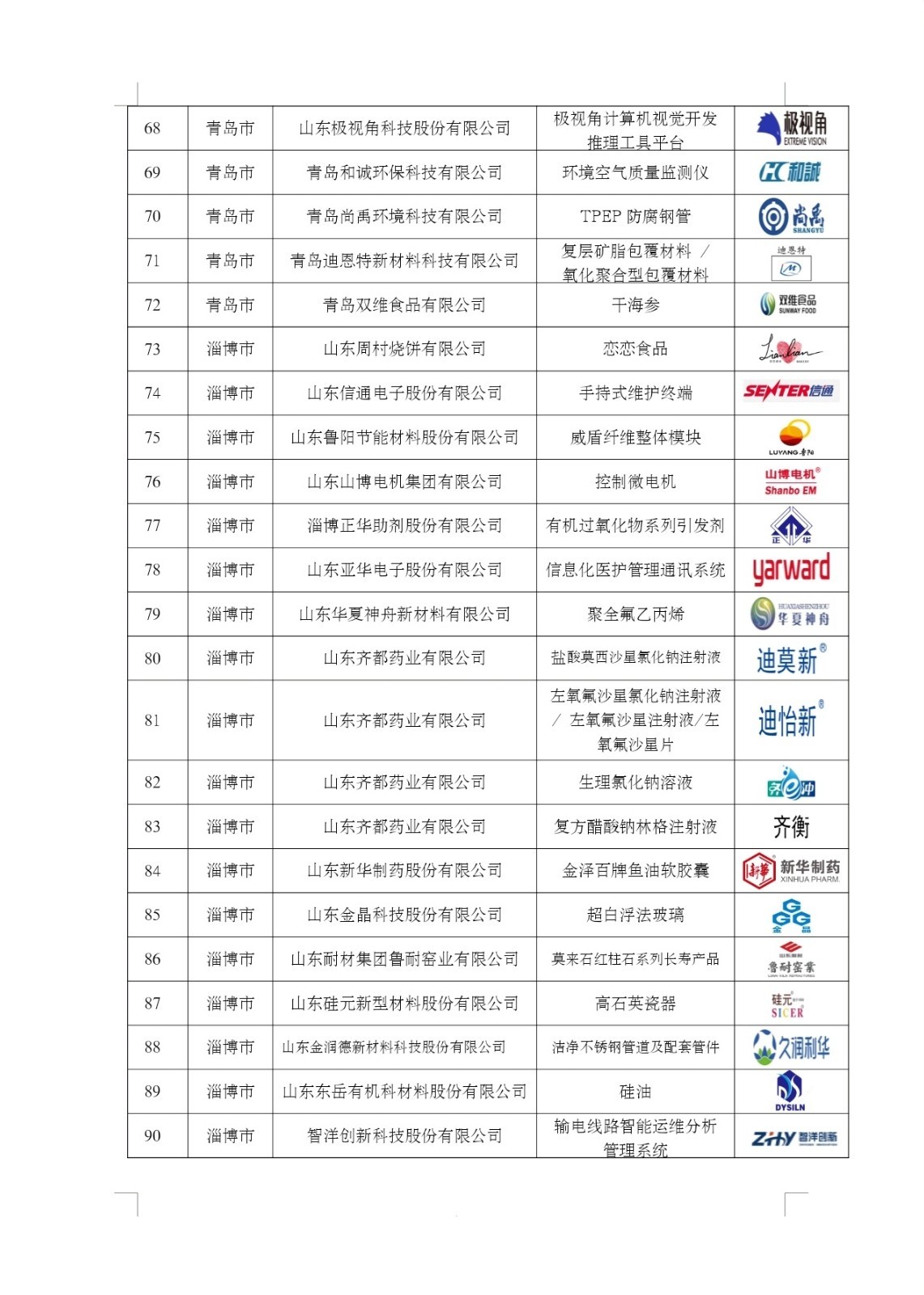 山东域名注册,山东域名注册多少钱 第1张 山东域名注册,山东域名注册多少钱 第1张