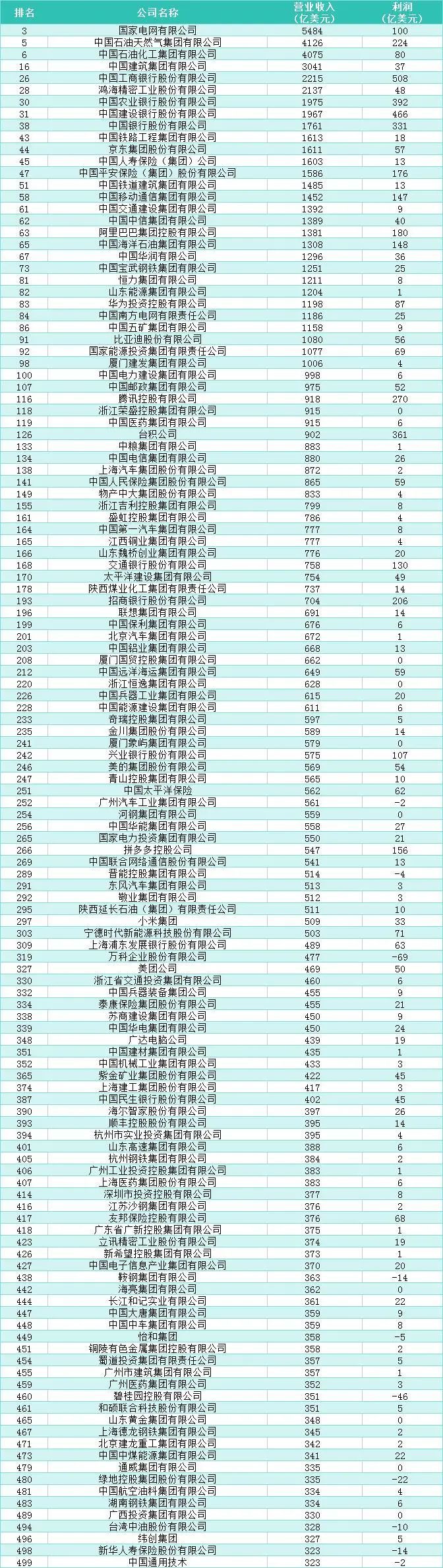 山东域名注册,山东域名注册多少钱 第2张 山东域名注册,山东域名注册多少钱 第2张