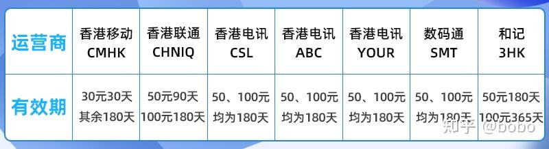 香港虚拟主机号码选择标准有哪些?如何挑选最适合自己的? 第2张 香港虚拟主机号码选择标准有哪些?如何挑选最适合自己的? 第2张