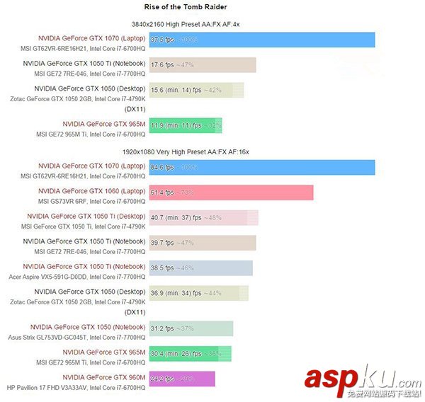 GTX 1050显卡能否胜任深度学习任务?深度学习对显卡性能要求解析 第3张 GTX 1050显卡能否胜任深度学习任务?深度学习对显卡性能要求解析 第3张