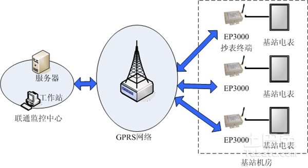 gprs域名是什么,gprs域名注册 第1张 gprs域名是什么,gprs域名注册 第1张