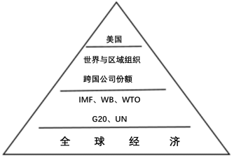 全球范围内,究竟哪个国家或组织在主导域名控制权? 第2张 全球范围内,究竟哪个国家或组织在主导域名控制权? 第2张