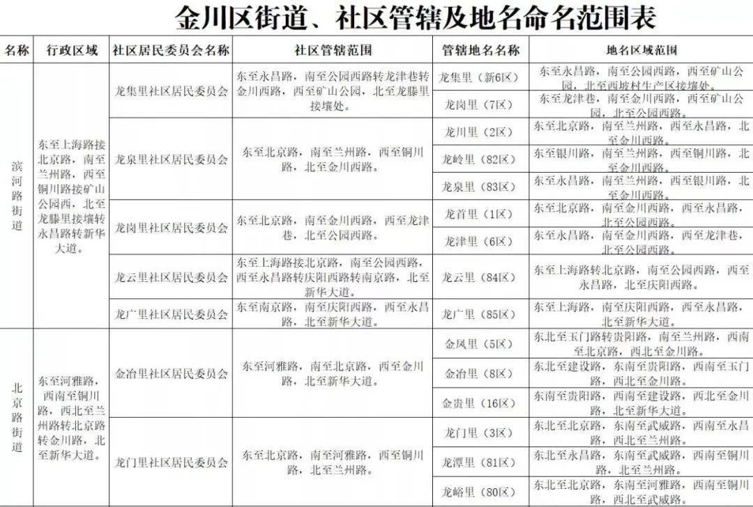 金域名权归属之谜,究竟是属于哪个社区的管辖? 第1张 金域名权归属之谜,究竟是属于哪个社区的管辖? 第1张