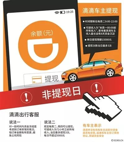 滴滴为何选择向非绑定号码支付,其中隐含的金融操作逻辑是什么? 第2张 滴滴为何选择向非绑定号码支付,其中隐含的金融操作逻辑是什么? 第2张