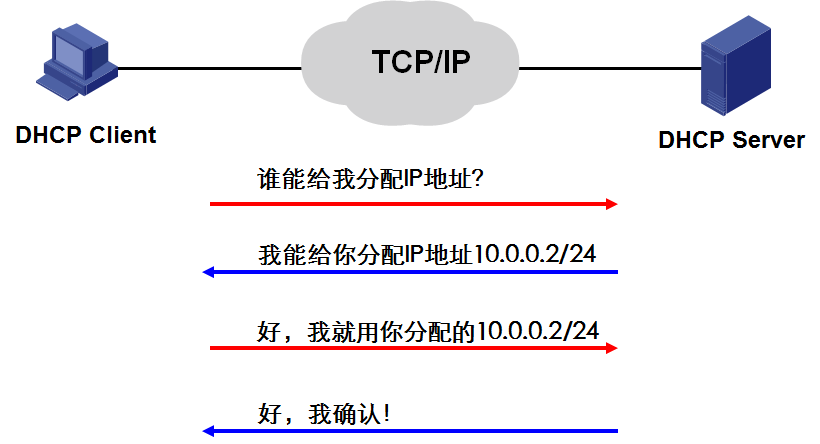 IPC登录动态域名究竟是指哪一个?如何准确找到? 第1张 IPC登录动态域名究竟是指哪一个?如何准确找到? 第1张