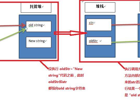 pb如何执行带参数的存储过程?参数传递方法有哪些? 第1张 pb如何执行带参数的存储过程?参数传递方法有哪些? 第1张