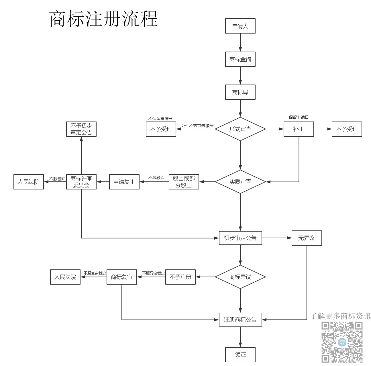 chicpark商标背后故事揭秘,商标注册流程及维权要点是什么? 第3张 chicpark商标背后故事揭秘,商标注册流程及维权要点是什么? 第3张