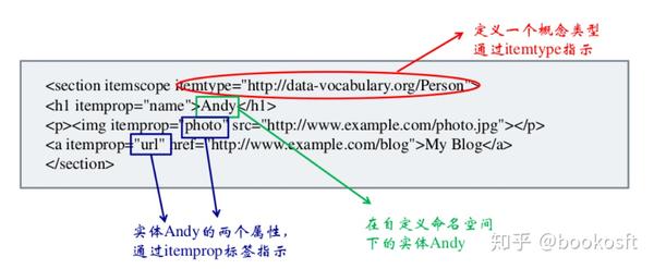 如何通过HTML将外部参数巧妙整合到页面中? 第3张 如何通过HTML将外部参数巧妙整合到页面中? 第3张