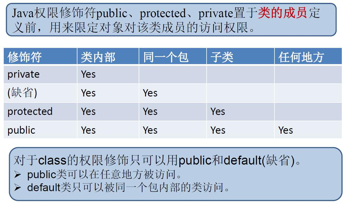 Java权限如何实现