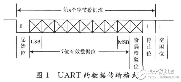 UART配置教程,如何设置UART串口参数 第1张 UART配置教程,如何设置UART串口参数 第1张
