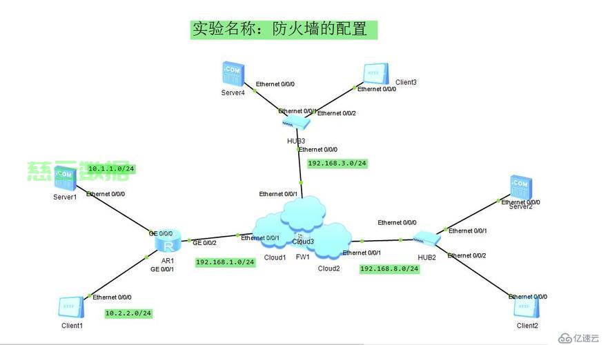 netscreen配置教程,netscreen防火墙如何配置 第1张 netscreen配置教程,netscreen防火墙如何配置 第1张