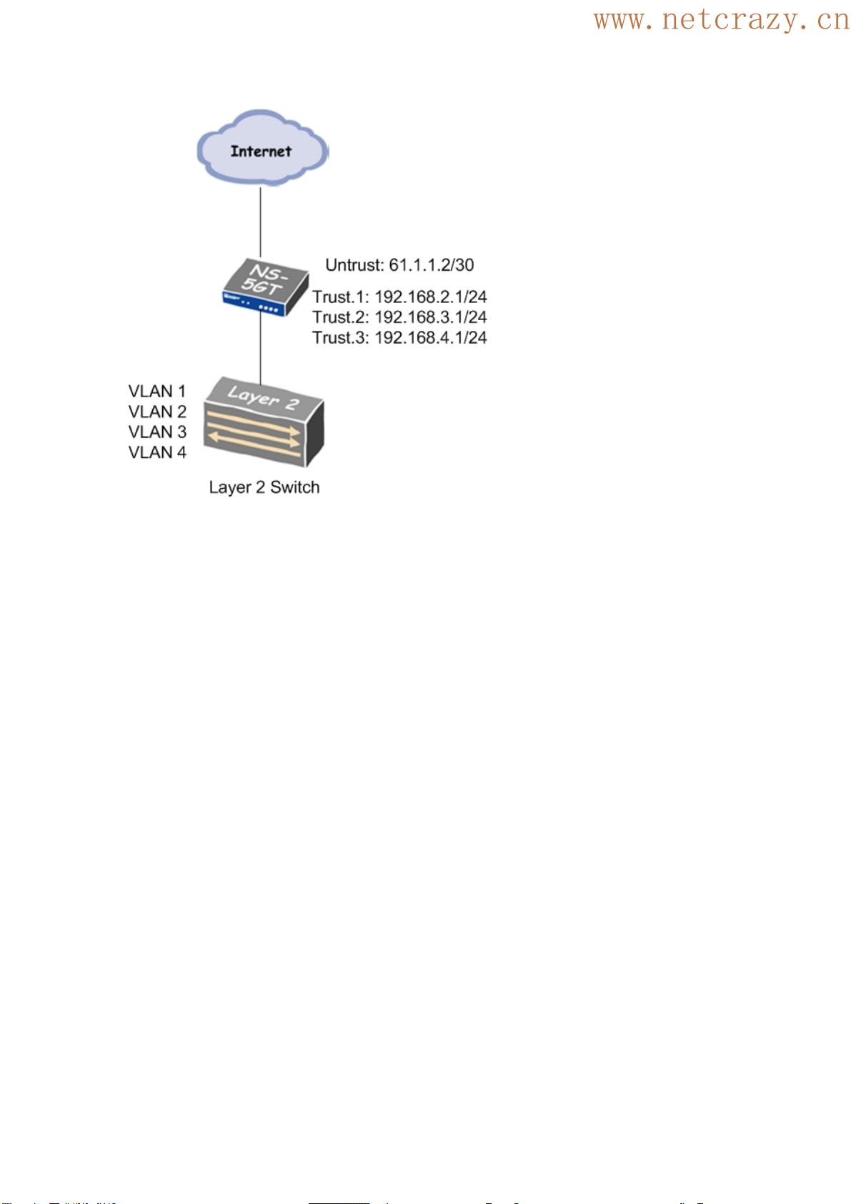 netscreen配置教程,netscreen防火墙如何配置 第2张 netscreen配置教程,netscreen防火墙如何配置 第2张