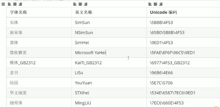 在HTML中更改字体设置,具体操作步骤有哪些疑问? 第2张 在HTML中更改字体设置,具体操作步骤有哪些疑问? 第2张