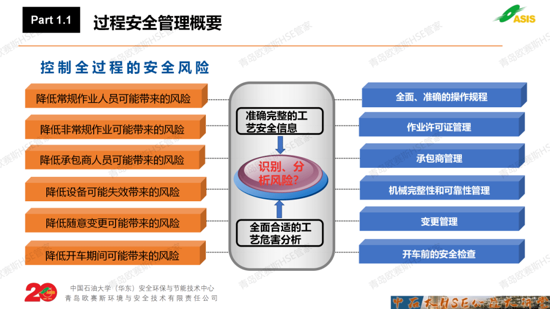 安全管理试用如何高效落地并评估效果? 第1张 安全管理试用如何高效落地并评估效果? 第1张