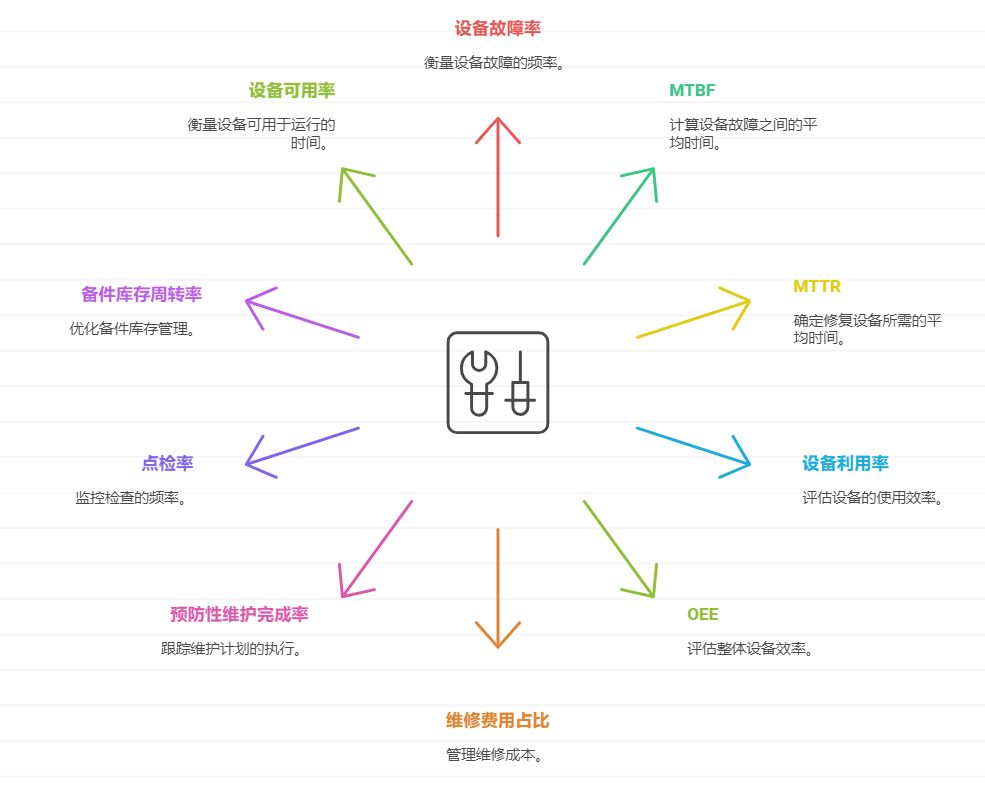 apache设备故障原因有哪些常见排查方向？