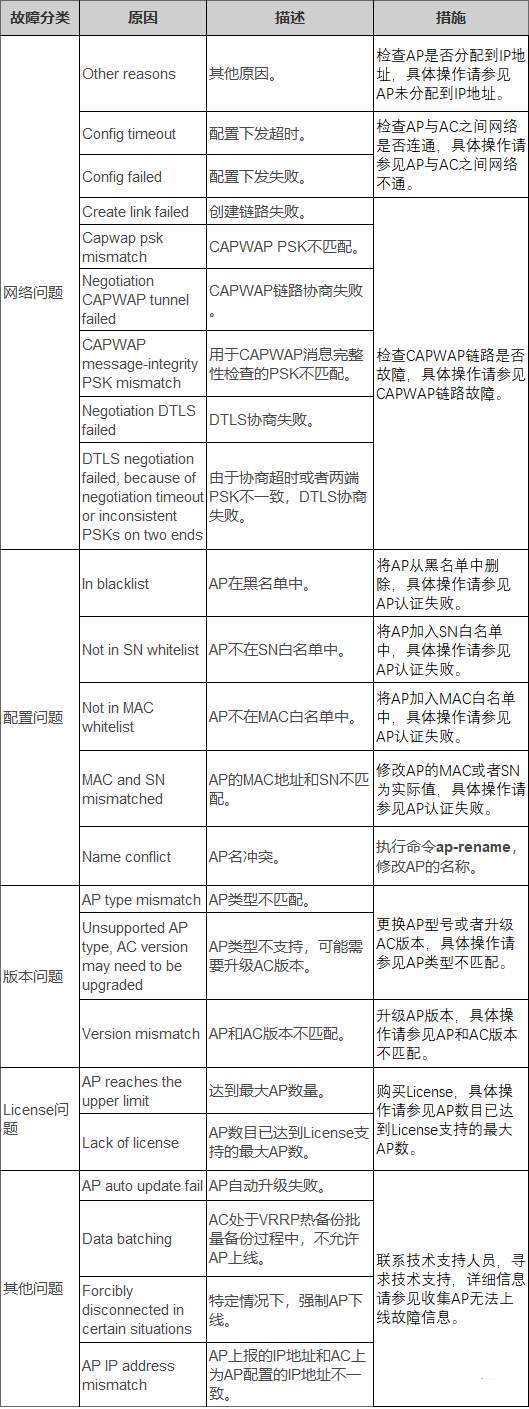apache设备故障原因有哪些常见排查方向? 第3张 apache设备故障原因有哪些常见排查方向? 第3张