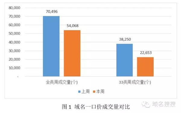 2016年成交最贵域名是哪个?背后的故事和原因揭秘! 第1张 2016年成交最贵域名是哪个?背后的故事和原因揭秘! 第1张