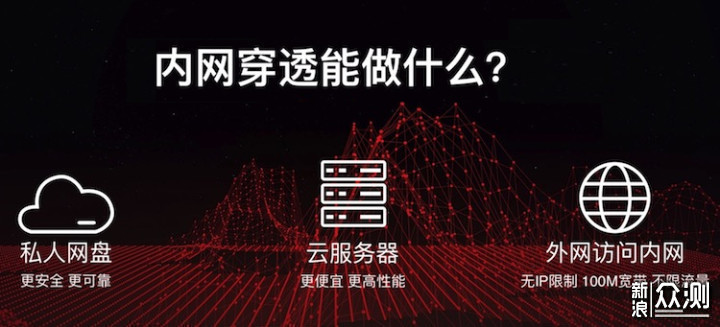 梅林系统下花生壳与DDNS选哪个更合适?哪个更稳定高效? 第1张 梅林系统下花生壳与DDNS选哪个更合适?哪个更稳定高效? 第1张