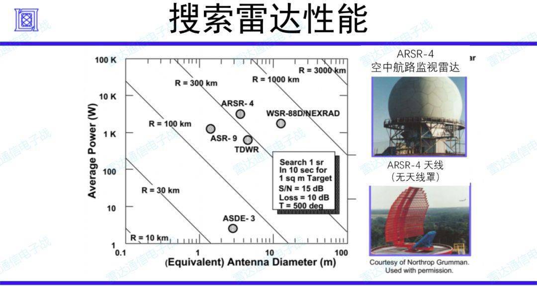 雷达如何配置?雷达配置方法 第1张 雷达如何配置?雷达配置方法 第1张